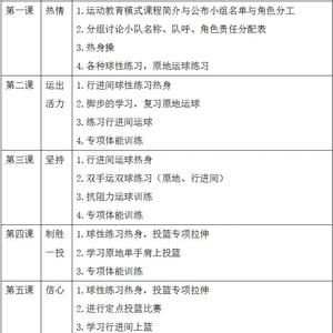 篮球训练计划制定的步骤